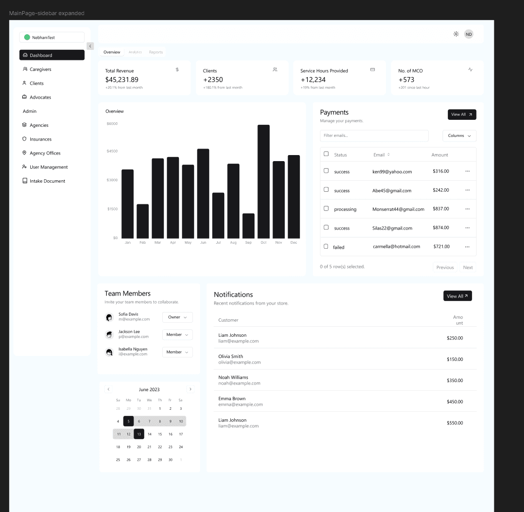 Data Visualization - Dashboard