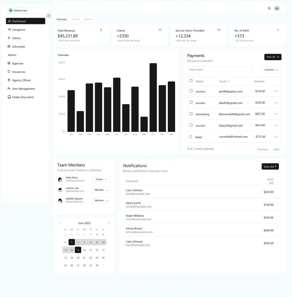 HCMS dashboard design (Figma mockup, not a live screenshot)